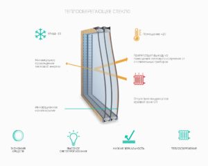 steklopaket-Euroglass-Low-E ЭНЕРГОСБЕРЕГАЮЩИЕ СТЕКЛОПАКЕТЫ в Ялте и по ЮБК Крым